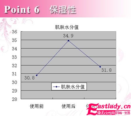 东方女性网www.eastlady.cn