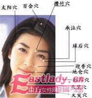 每天两分钟穴位按摩 就能养颜美容www.eastlady.cn