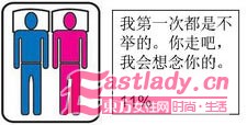 男人一夜情看法搞笑版