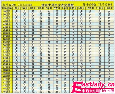 2015网上最准的生男孩女孩清宫表