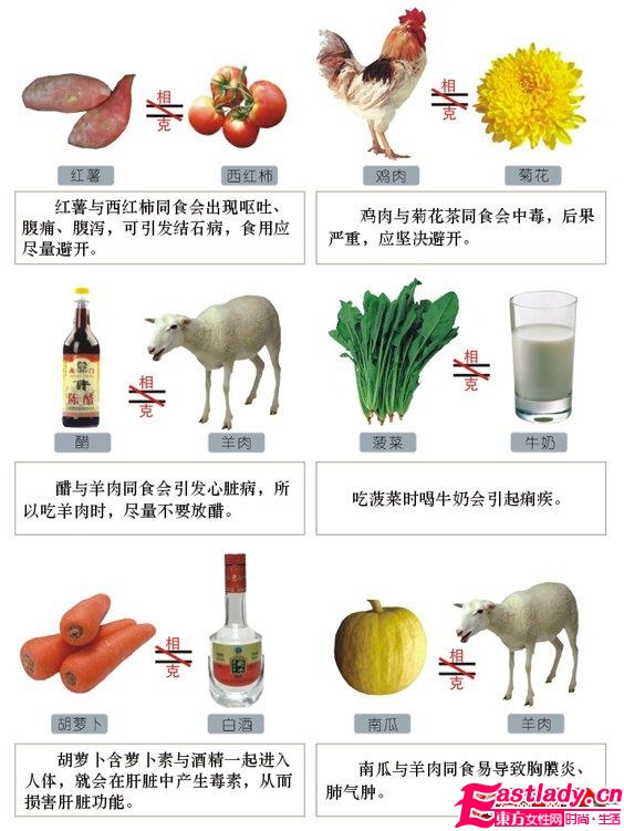 食物相克有没有科学依据？