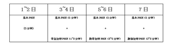 細枕骨盆減肥 超讚S型曲線養成法