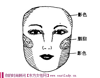 长方脸型应该怎样化妆？