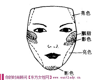 棗核臉型應該怎樣化妝