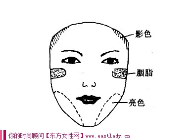 瓜子臉型應該怎樣化妝？