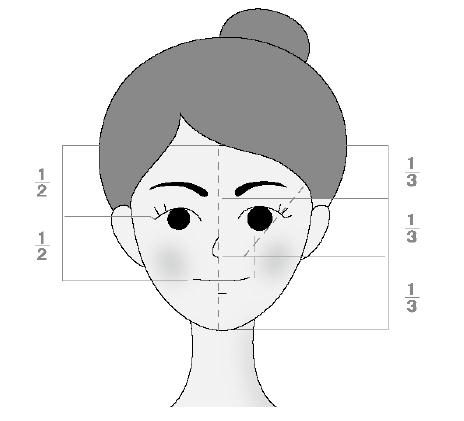 小臉的標準是什麼？理想臉部的具體比例?