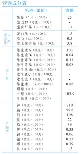 油菜(上海青)的滋養功效以及營養成分表