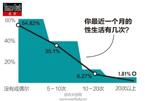 2013年最热“性”话题调查报告出炉2