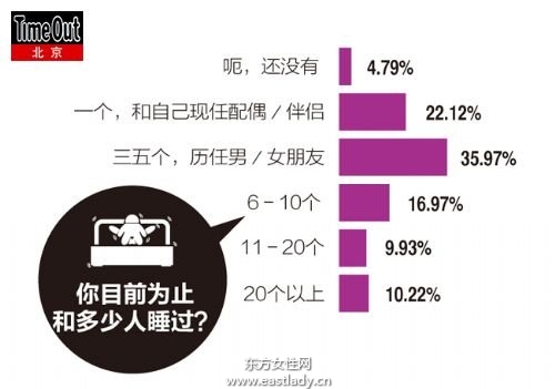 2013年最热“性”话题调查报告出炉