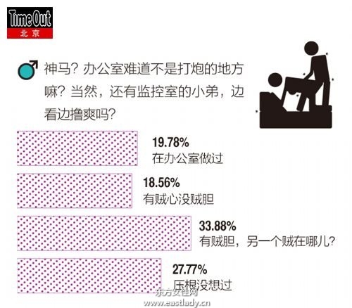 2013年最热“性”话题调查报告出炉7