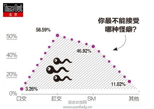 2013年最热“性”话题调查报告出炉5