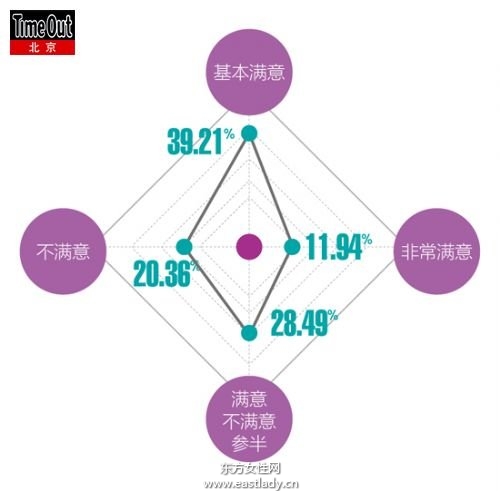 2013年最热“性”话题调查报告出炉10