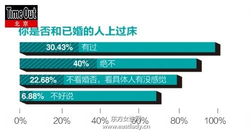 2013年最热“性”话题调查报告出炉8