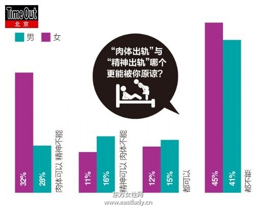 2013年最热“性”话题调查报告出炉20