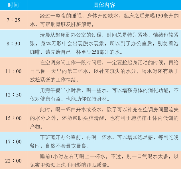 营养专家推荐的喝水日程表