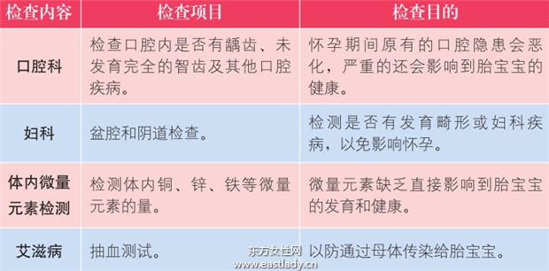 孕前檢查有哪些項目 孕前檢查注意事項