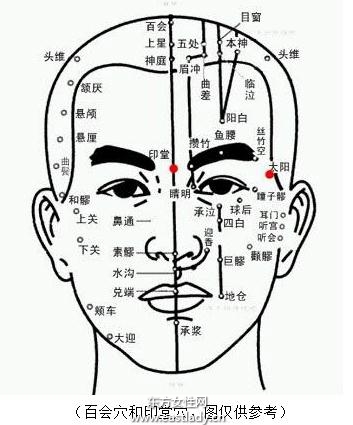 幫助睡眠的經脈和穴位