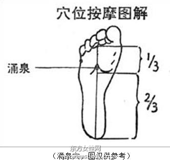 幫助睡眠的經脈和穴位