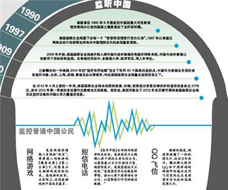 美国全球监听行动纪录