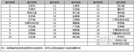 2013年春运火车票车次预售期攻略，2013年春运各省市火车票放票时间查询