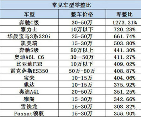 涉垄断车企将领巨额罚单 金额或达数十亿