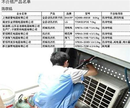 江苏省工商局抽查家电用品 6成产品不合格