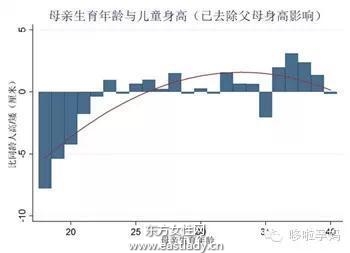 早生寶寶好還是晚生寶寶好