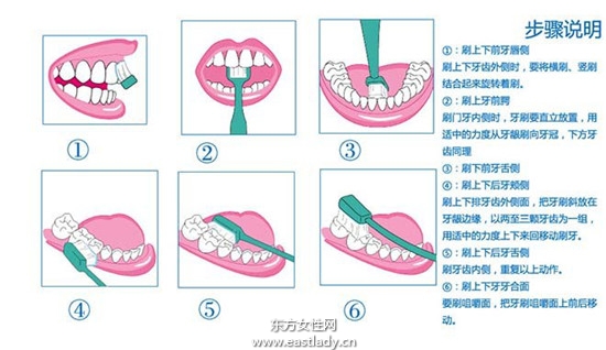 正确的刷牙方法