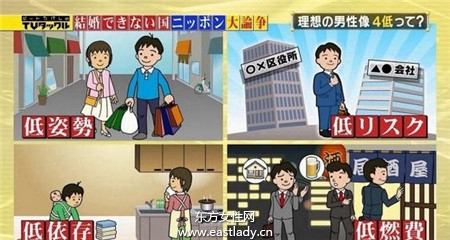 日本妹的择偶新标准 最爱『4低男』