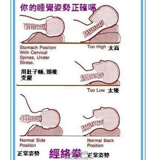 睡觉正确姿势