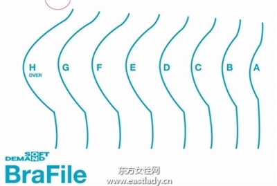 罩杯大小測量方法