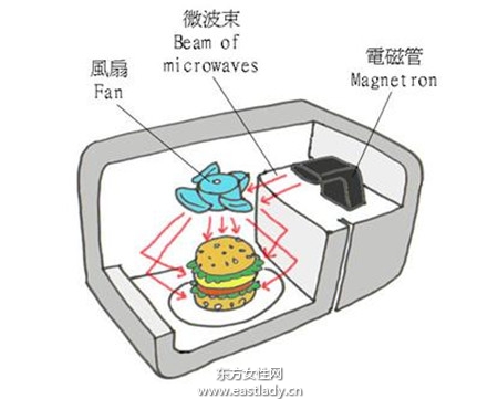 空气炸锅