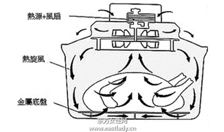 空气炸锅