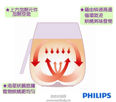 空气炸锅