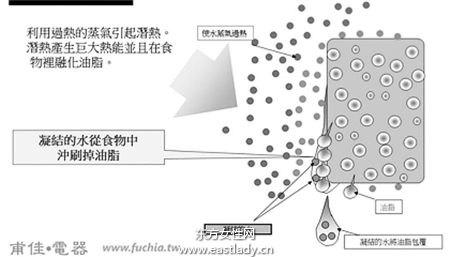 空气炸锅