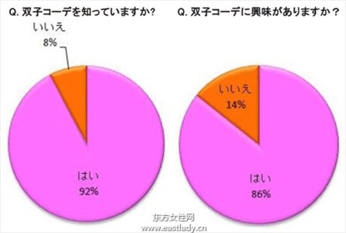 双胞胎装