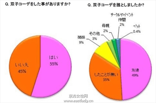 双胞胎装