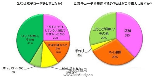 双胞胎装