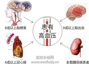 高血壓現代人的緊箍咒！