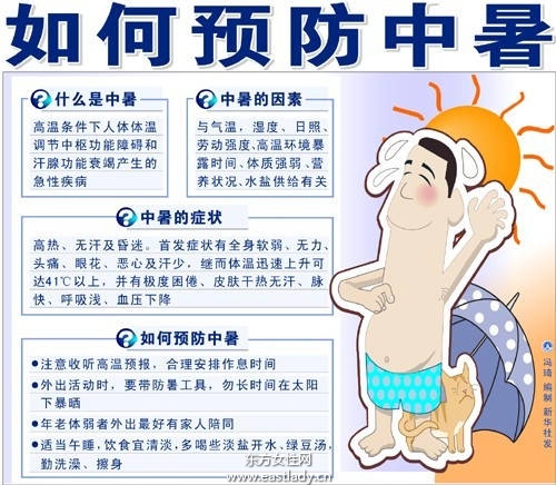 中暑了怎麼辦,預防中暑,中暑了吃什麼