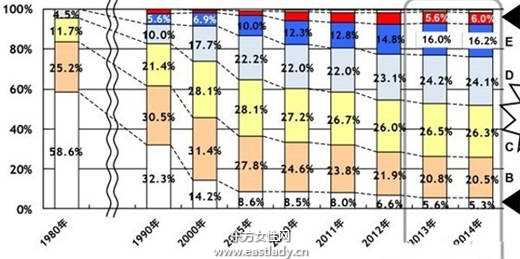 平胸时代即将终结  日本妹内衣大调查让人跌破眼镜