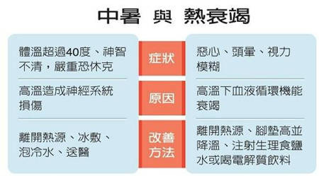 路步补水法则：每10分钟喝水100cc