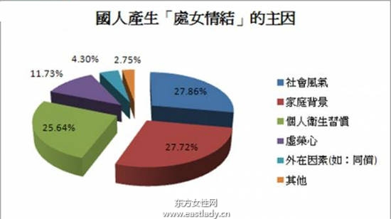 22岁保守女孩想把“第一次”给丈夫 结果一个婚前检查毁在医生的手上！