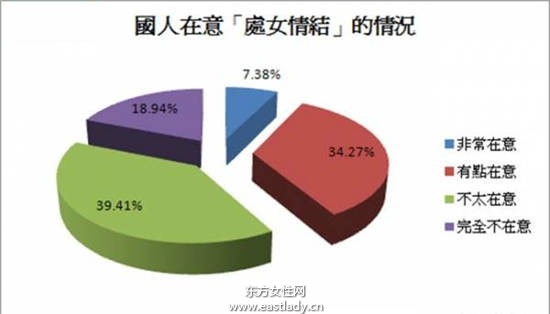 22岁保守女孩想把“第一次”给丈夫 结果一个婚前检查毁在医生的手上！