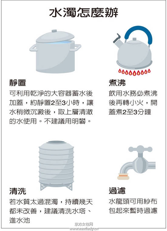 台風天水濁怎麼喝？專家：煮沸後小火加熱