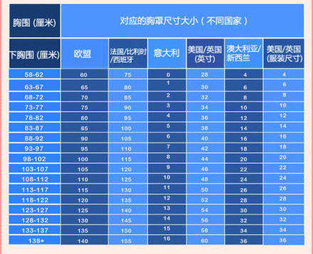 穿對胸罩展自信 正確穿法有講究！_胸罩的正確穿法_胸罩尺寸對照表