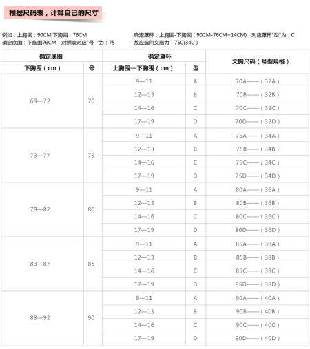 穿对胸罩展自信 正确穿法有讲究！_胸罩的正确穿法_胸罩尺寸对照表