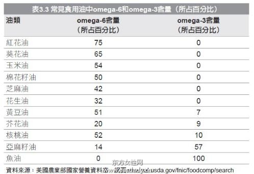 滨海鱼油吃多了 腹泻怎么办？_深海鱼油的功效与作用_深海鱼油怎么吃_鱼油的副作用