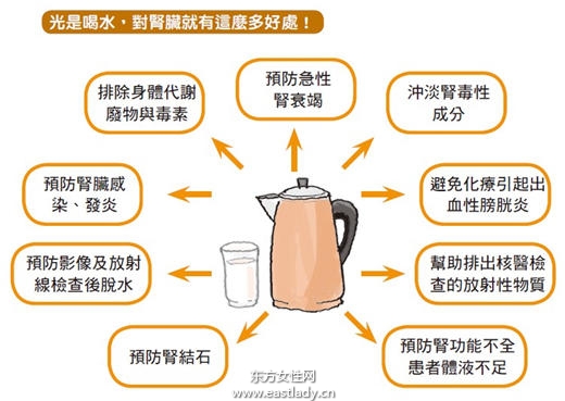 多喝水能降低胆固醇 还能减肥！_喝水的好处,多喝水有什么好处,喝水的最佳时间