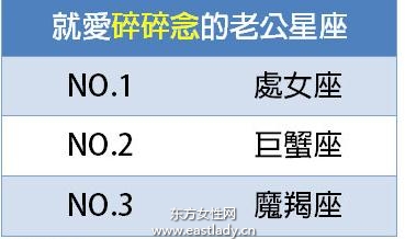 我家的老公好啰嗦 爱碎念星座男TOP 3！